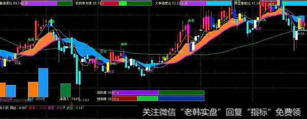 通达信RSIWR极限超跌<a href='//m.sasasearch.com/tongdaxin/286635.html'>选股指标</a>公式源码详解