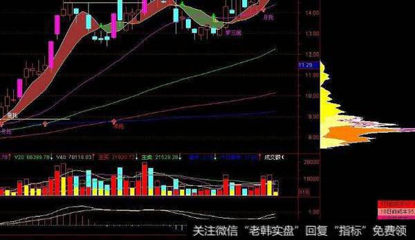 通达信黑驴<a href='//m.sasasearch.com/tongdaxin/286635.html'>选股指标</a>公式源码详解