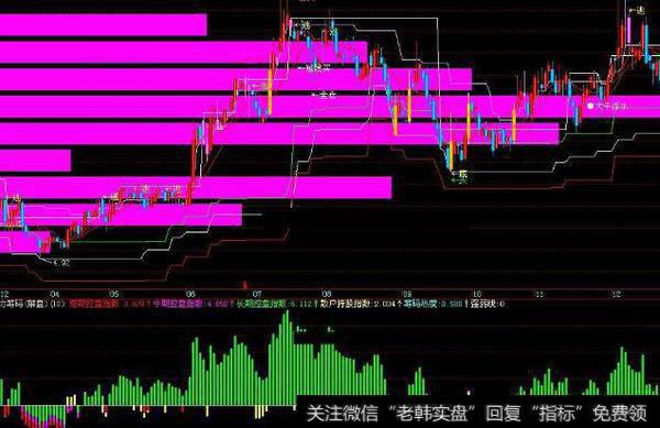 通达信红绿交叉<a href='//m.sasasearch.com/tongdaxin/286635.html'>选股指标</a>公式源码详解
