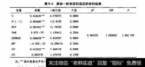 表9.4添加一阶自回归项后的回归结果