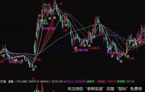 通达信地平线突破<a href='//m.sasasearch.com/tongdaxin/286635.html'>选股指标</a>公式源码详解