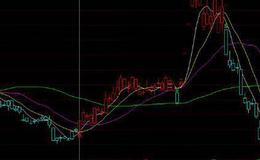 通达信股价过年线<em>均线粘合选股</em>指标公式源码详解