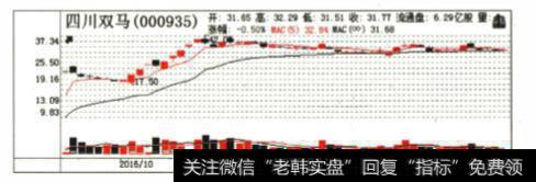 “龙妖战法”最独到的优点是什么?