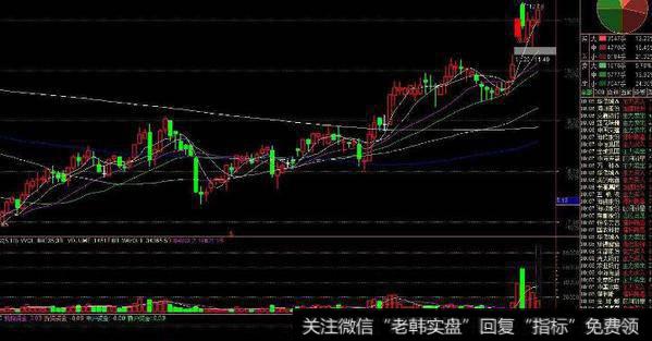 通达信秘密操盘指标公式源码详解