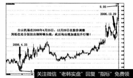 警示性K线分别有哪些？