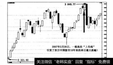 警示性K线分别有哪些？