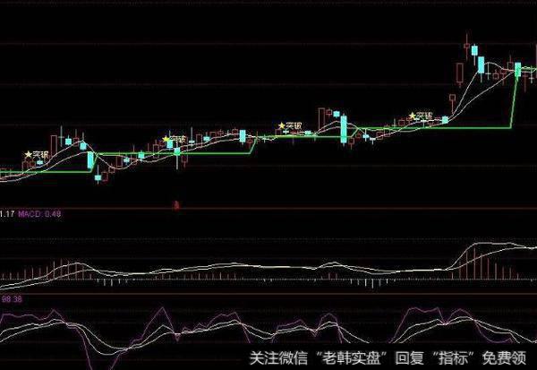 通达信核心低点<a href='//m.sasasearch.com/tongdaxin/286635.html'>选股指标</a>公式源码详解