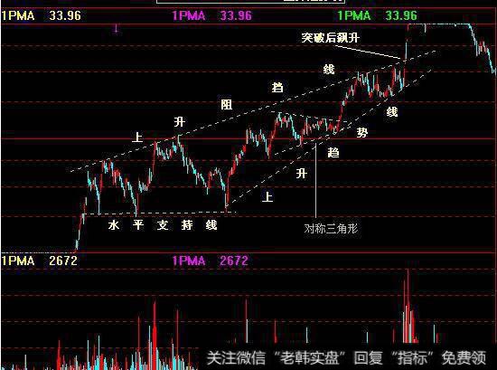 [蔡钧毅谈股]说说科创板开市前的策略