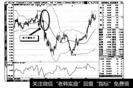 向下喇叭口