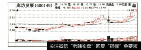 什么是黄金柱？