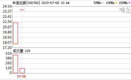 中信出版登陆深交所 资本市场助力国企改革