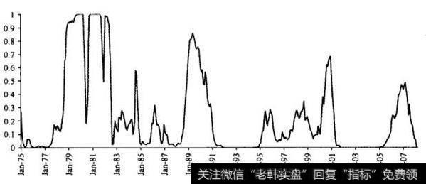 [价值股真的比<a href='//m.sasasearch.com/jtdsgzh/289794.html'>成长股</a>更危险吗？]风险之三：经营周期风险