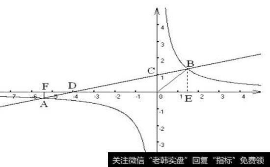 什么是“未来函数”?如何判断软件使用了未来函数?
