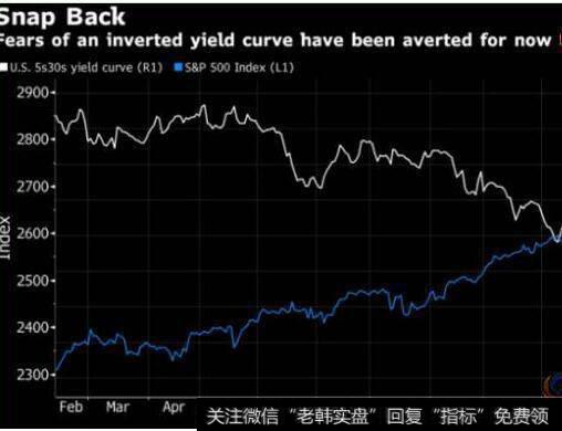 分析师的预测与内含增长率之间有关联吗?