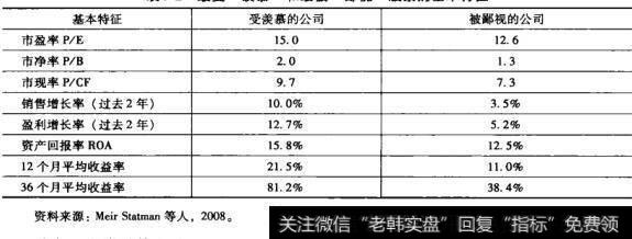 高价股票是比廉价股票更可靠的投资选择吗？