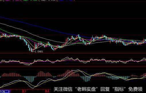 投资者极度悲观、利润警报与心动时刻指的是什么？