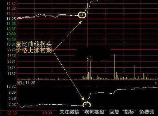 投资者怎样进行极度悲观下的交易？