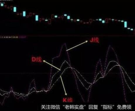 投资者为什么会出现“熊市心理”？