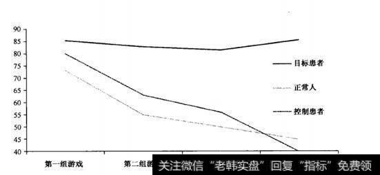 投资者在<a href='//m.sasasearch.com/caijunyi/290233.html'>股市</a>的投资会首受时间的影响吗？
