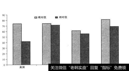 为什么很多投资者会有损失厌恶倾向？