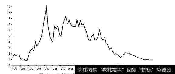 延迟享受（delayed gratification）与短期定势思维（hard wiring）之间有什么关系？