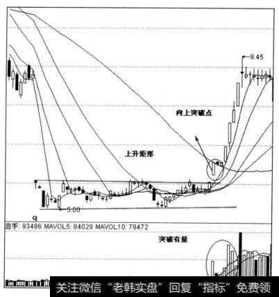 图4-27深振业A日线图