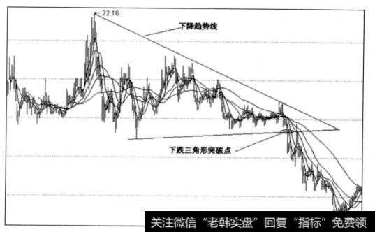 图4-30中船股份日线图