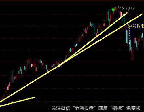 为什么会有无国界的价值投资？