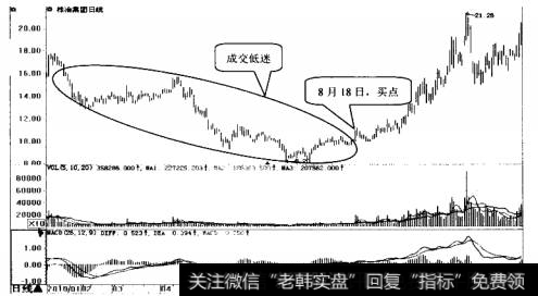 株冶集团日K线