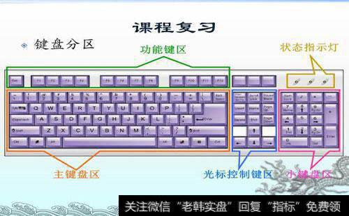 如何理解功能键的运用？