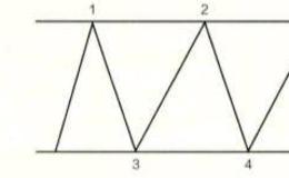 矩形k线的走势会对股市带来哪些影响？
