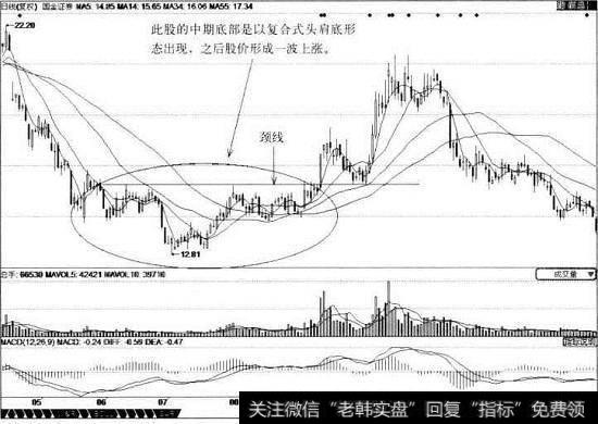 国金<a href='//m.sasasearch.com/gushiyaowen/290200.html'>证券</a>日线图