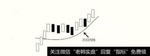 <a href='//m.sasasearch.com/kxianhuoli/209776.html'>什么是30日均线</a>？为什么说30日均线是个股中期的生命线？