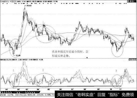 <a href='//m.sasasearch.com/pankouxuanji/256064.html'>中国宝安</a>日线图