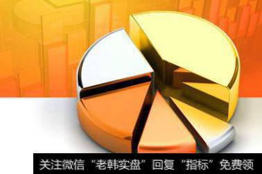 证券投资与资本经营关系