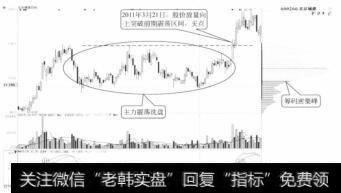 <a href='//m.sasasearch.com/smgs/199105.html'>北京城建</a>日K线