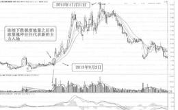 [58种涨停狙击战法深度解密]什么是地量后的放量涨停战法？