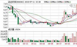 远达环保：融资净买入30.76万元，融资余额3.71亿元（07-10）
