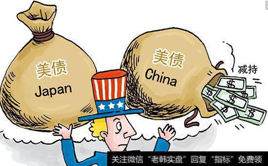 期货市场的技术是什么?技术分析的理论条件是很么?