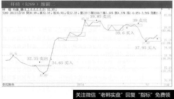 画箱-观缺口-下单买卖
