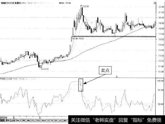 RSI指标卖点提示是什么？