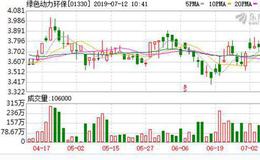 远达环保：融资净买入150.93万元，融资余额3.72亿元（07-11）