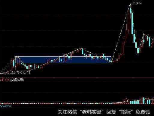 什么是自下而上式投资风格?