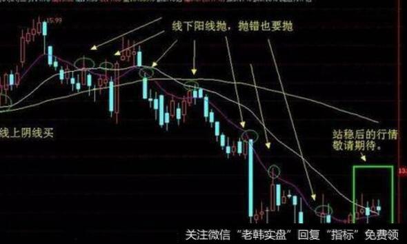 什么是自上而下式投资风格?