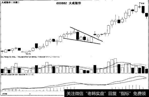 股价经过一段大幅上升后，出现强烈的技术性回抽，股价从高点回落，跌至某一低点即调头回升