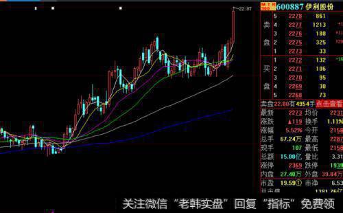 什么是股市的主流热点?主流热点有哪些市场特征?