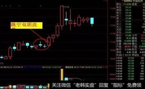 <a href='//m.sasasearch.com/cgjq/289092.html'>庄家洗盘</a>时的跟进技巧有哪些?