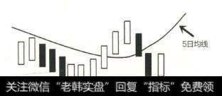 如果短时间内股票价格没有再跌破5日均线,才能确认股价上穿5日均线是有效的;如果中途曾跌落至5日均线下方,则表示向上突破失败