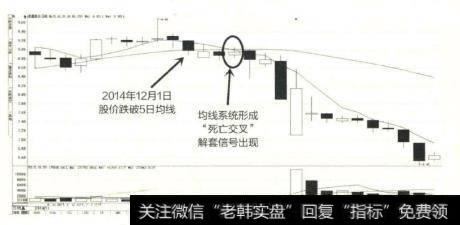 澄星股份的股价在高位运行了一段时间之后,收出一根长阴线,股价顺势跌破5日均线。