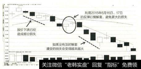苏宁云商在经过了一段时间的上涨后,股价开始下跌